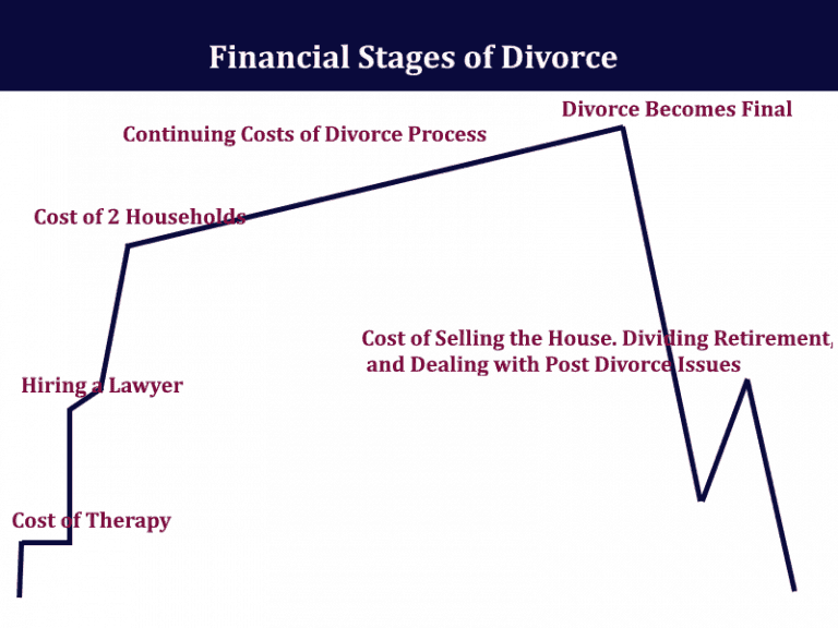 What are the Stages of Divorce? - Karen Covy, Divorce Adviser & Attorney