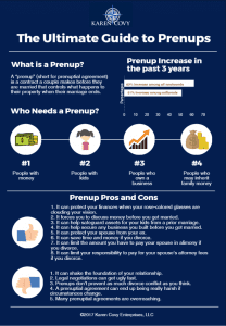 Infographic depicting the pros and cons about prenuptial agreements and who needs prenups