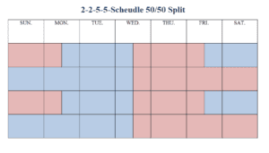 Calendar showing 2-5-5-2 Co-Parenting Schedule