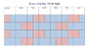 Calendar showing co-parenting schedule of alternating child every 3rd day