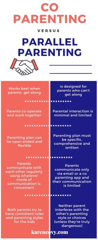 Infographic showing the differences between co parenting and parallel parenting.