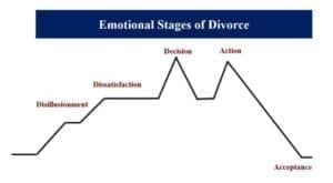 Stages Of Divorce Chart