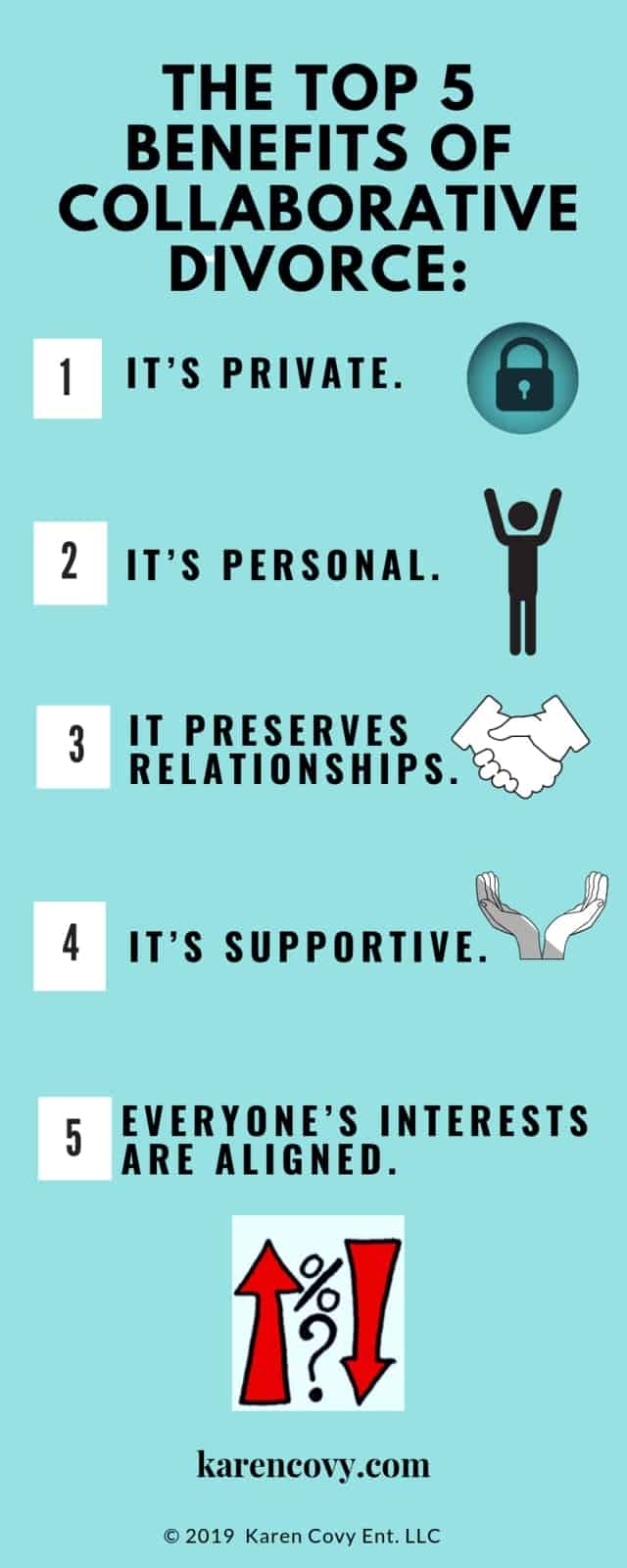 Infographic listing the top 5 benefits of Collaborative Divorce.