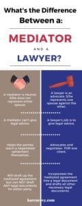 Infographic comparing mediator and lawyer