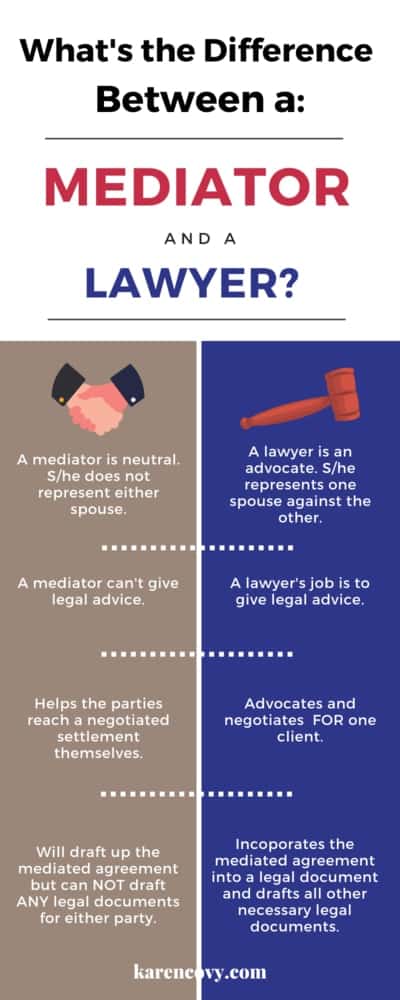 Infographic comparing mediator and lawyer