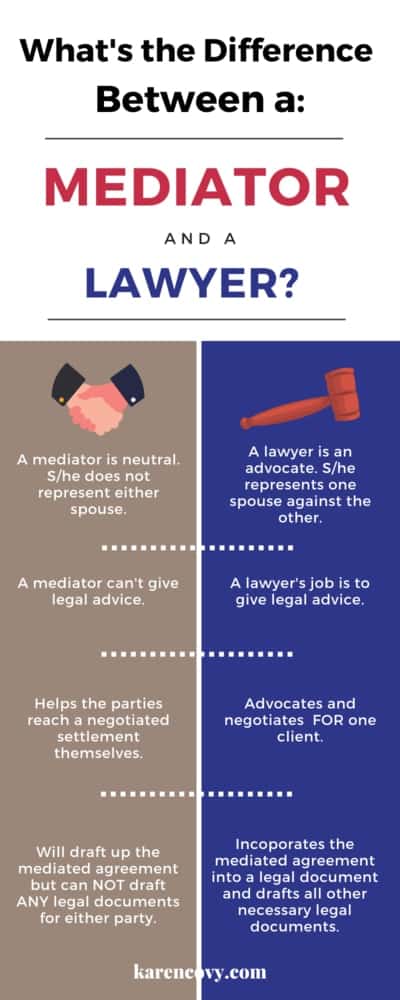 divorce mediation lawyer