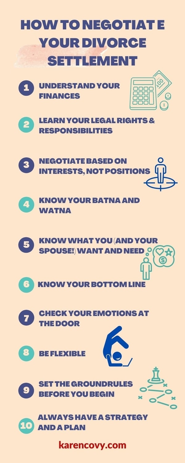 Infographic showing the 10 steps for how to negotiate a divorce settlement that's fair.