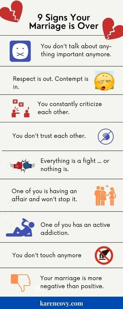 Infographic showing 9 signs your marriage is over