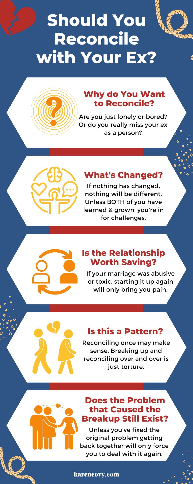 Infographic listing 5 things to ask to know if reconciling with your ex will work
