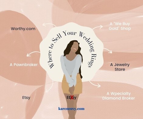Infographic of Woman surrounded by ideas for where to sell your wedding ring.