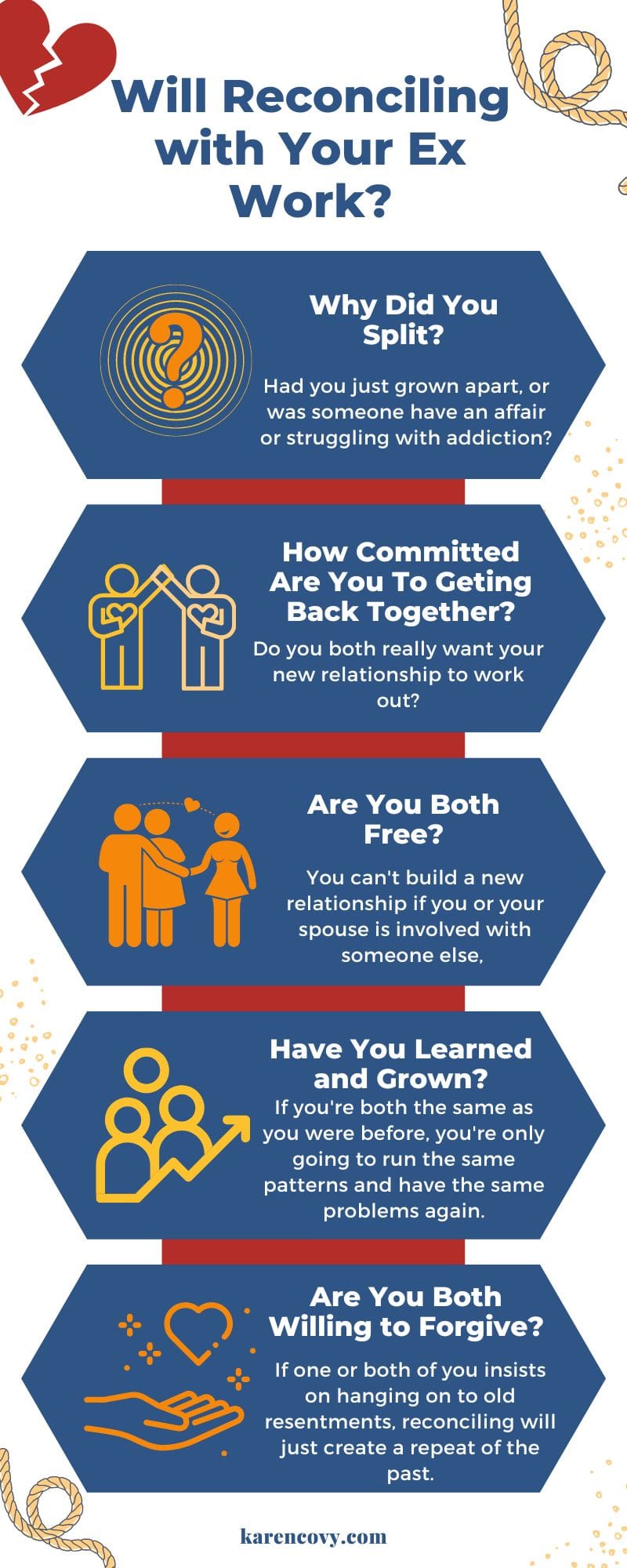 Infographic listing 5 questions to determine if reconciling with your ex will work.