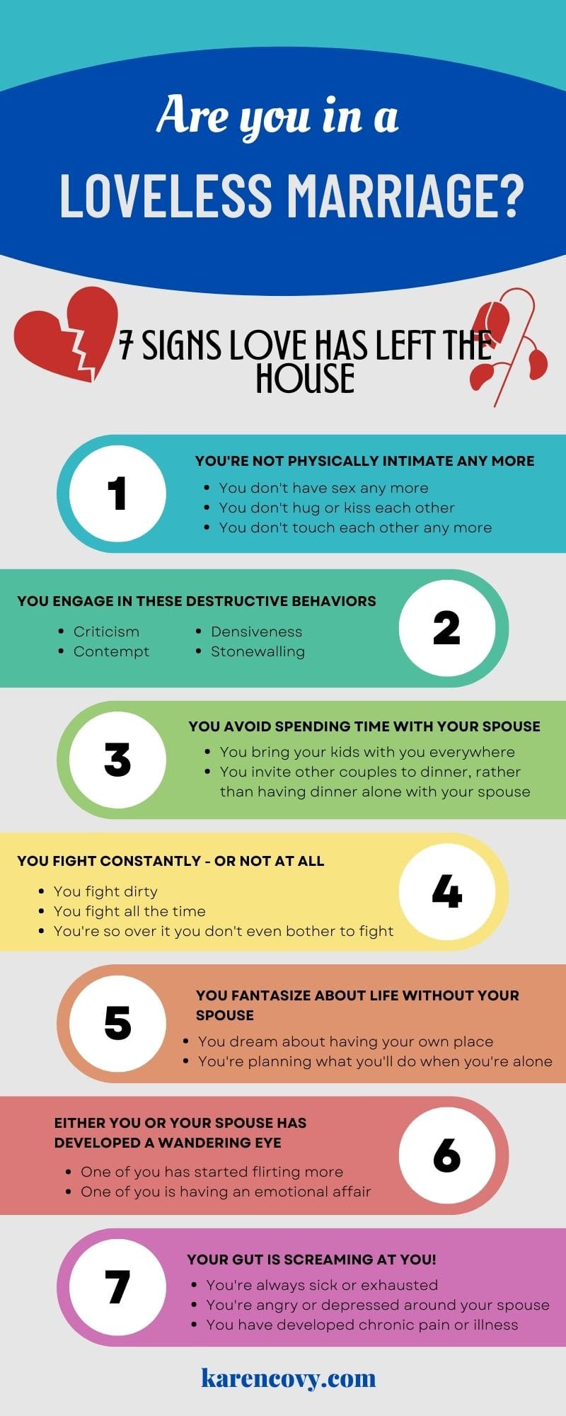 Infographic showing 7 signs of a loveless marriage