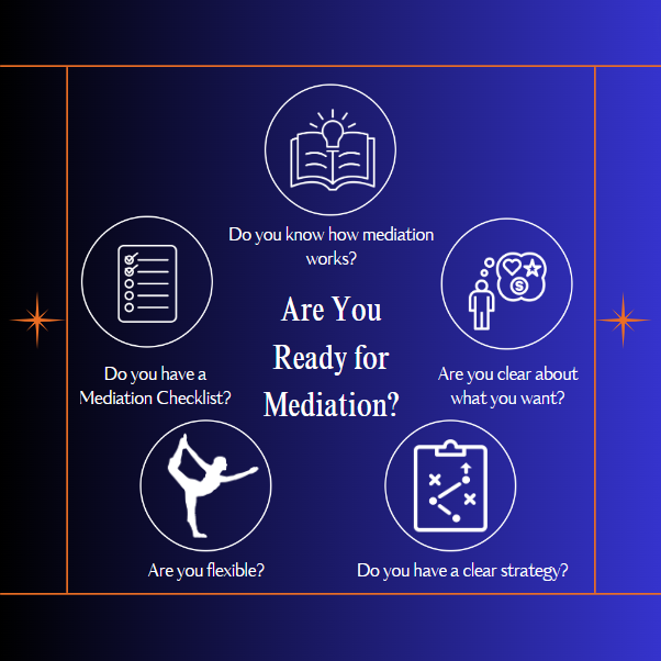 Infographic showing steps of being ready for divorce mediation.
