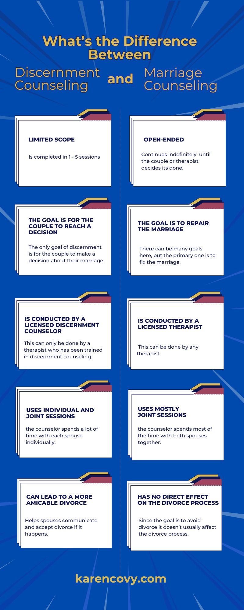 Infographic illustrating the ways discernment counseling differes from marriage counseling.