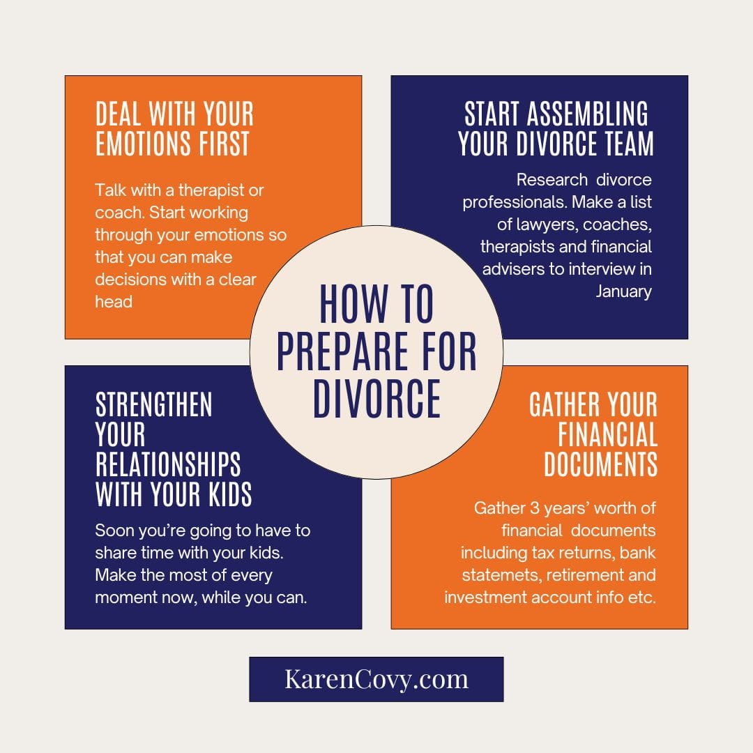 How to Prepare for Divorce (1) Infographic showing teh first four steps in how to prepare for divorce