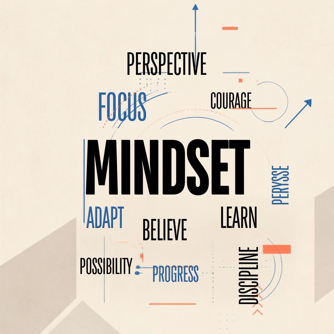 Word cloud of the word Mindset
